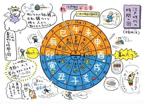 辛酉大運|四柱推命：日柱「辛酉」の性格、恋愛、結婚、適職、開運